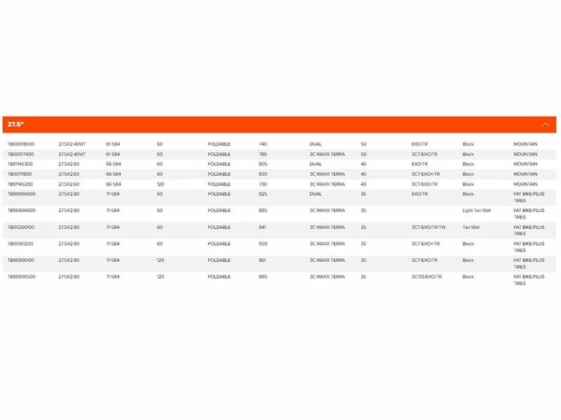 Maxxis Pneu Rekon+ Tubeless Ready 27,5"+ 2021 3 Maxxis Pneu Rekon+ Tubeless Ready 27,5"+ 2021 – Image 2