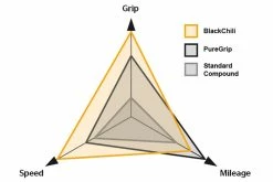 CONTINENTAL Pneu GP 5000 (Grand Prix 5000) 700x23c 700x25c -Route Sales 2023 continental pneu gp 5000 grand prix 5000 700x23c 700x25c 3