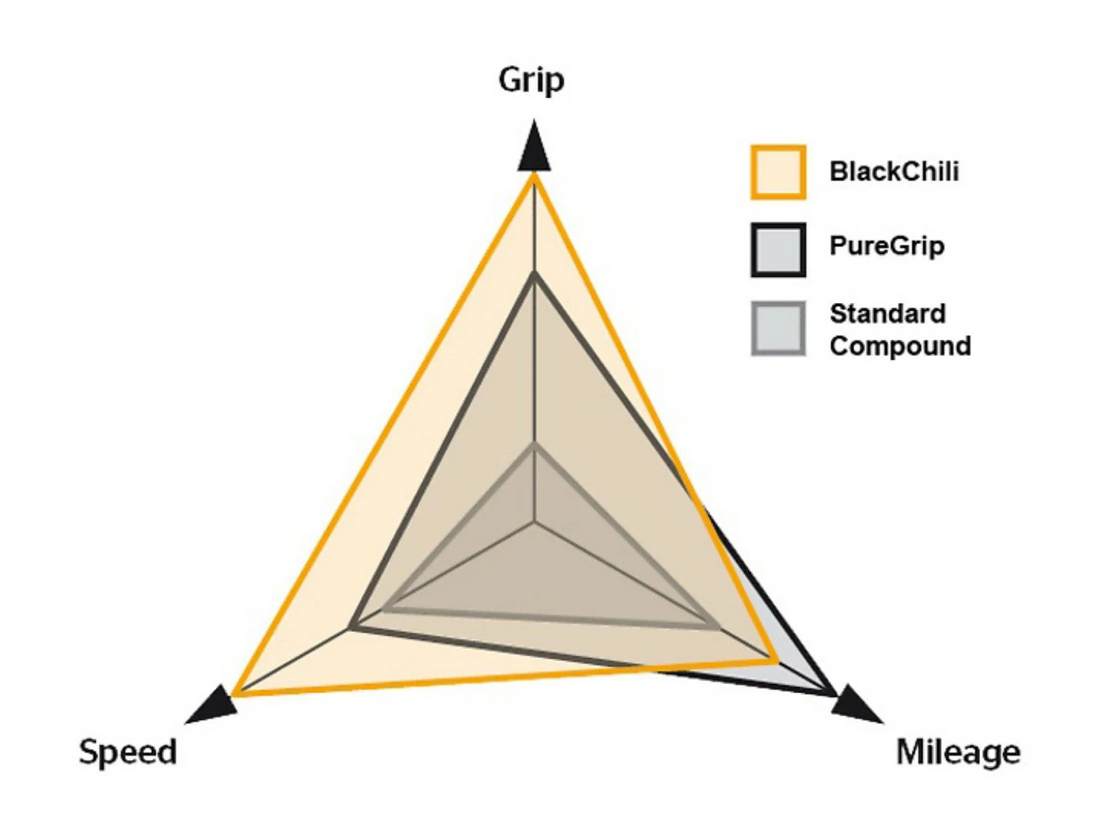 CONTINENTAL Pneu GP 5000 Marron Grand Prix 5000 Black Transparent 700x25c 700x28c 6 CONTINENTAL Pneu GP 5000 Marron Grand Prix 5000 Black Transparent 700x25c 700x28c – Image 4